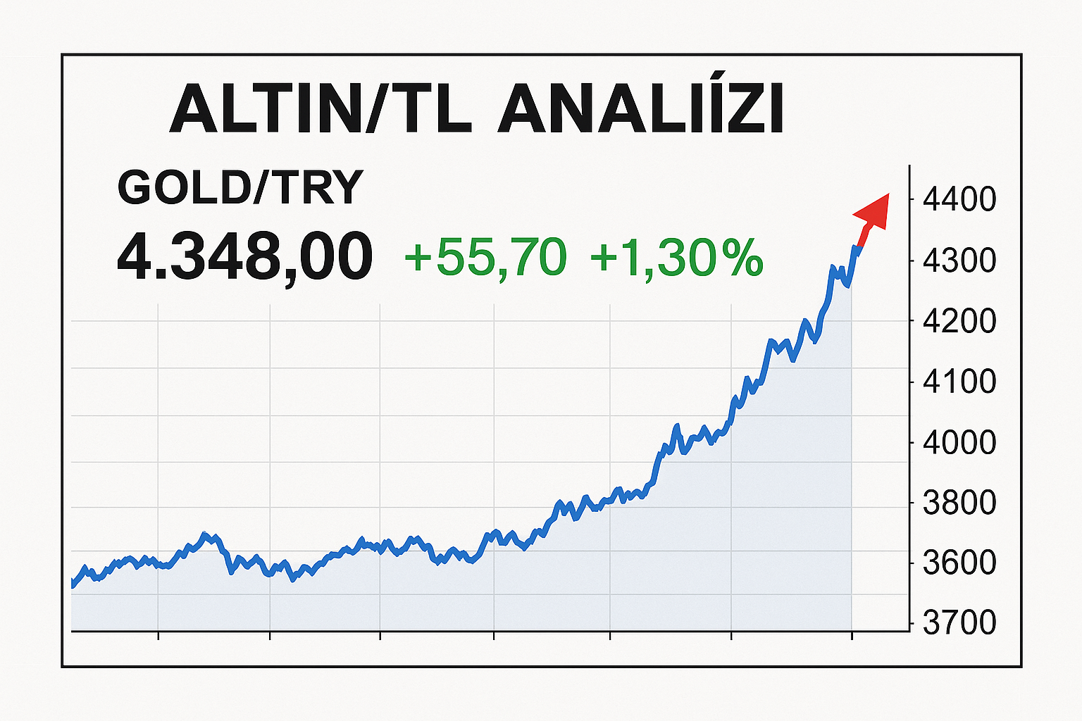 ALTIN_TL Fiyat Hareketi Analizi